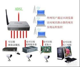 成都郫縣紅光、安靖弱電項目與網絡維護服務
