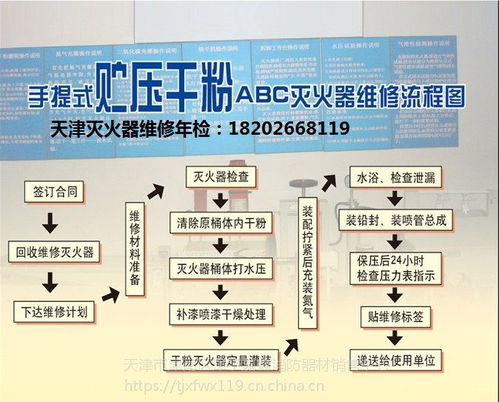 全方位消防服務 滅火器維修、年檢與器材銷售一站式解決方案