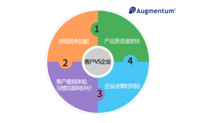 群碩星 管理客戶體驗(yàn)，賦能企業(yè)服務(wù)新高度