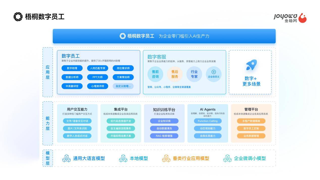 你的企業(yè)真的需要一款HR人力資源管理系統(tǒng)嗎？金柚網(wǎng)為你解碼