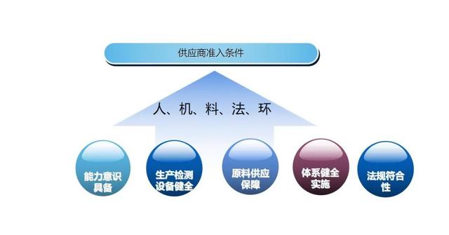 企業(yè)如何做好代工廠準(zhǔn)入及評(píng)價(jià)管理？——企業(yè)管理的系統(tǒng)化思維與實(shí)踐