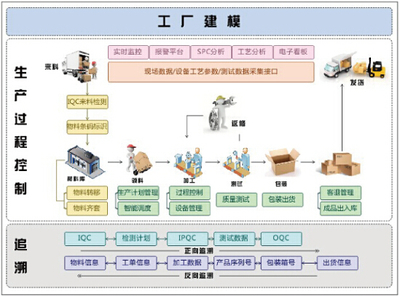 探討核心功能模塊中的企業(yè)管理服務(wù)架構(gòu)設(shè)計(jì)與實(shí)踐