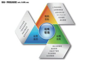 東華IT運(yùn)維管理 深挖黏性密鑰，憑信譽(yù)鑄牢市場護(hù)城河